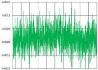 Noise from a 15kHz sensor