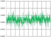 Noise from a 100Hz sensor