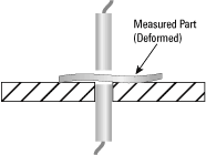 Los sistemas de dos canales compensan las deformidades de la pieza o la superficie de apoyo midiendo los cambios de posición de la superficie inferior y superior de la pieza.