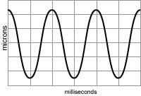 Vibration Units Conversion Chart