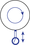 Radial Runout