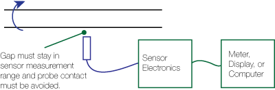 Mounting Probe Diagram