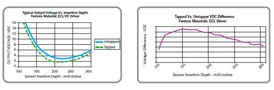 ECL DRIVER PLOTS