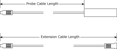 Probe Length