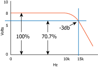 Bandwidth Curve
