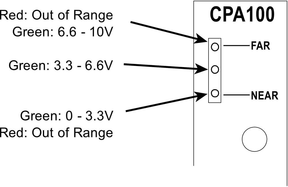 Range Indicator
