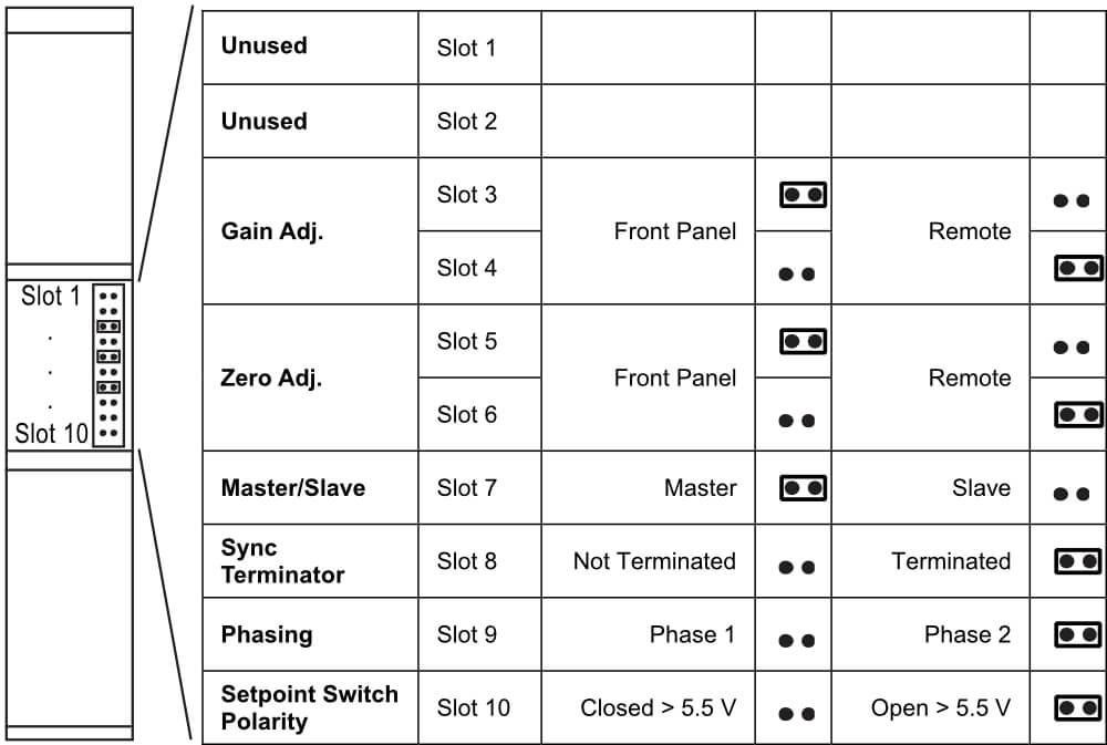 Configuration Jumper Block