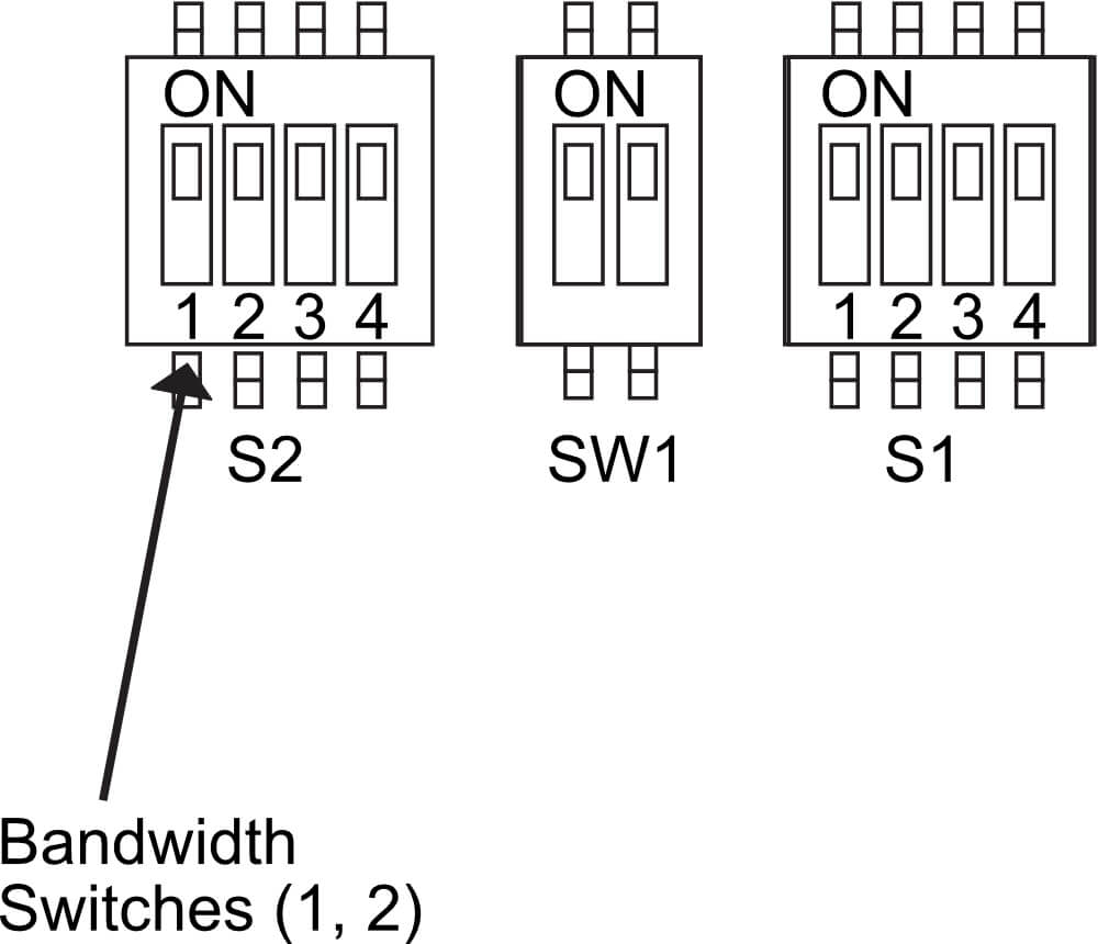 Bandwidth Switches