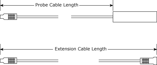 Longitud del cable / extensiones