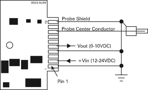 Driver Connections