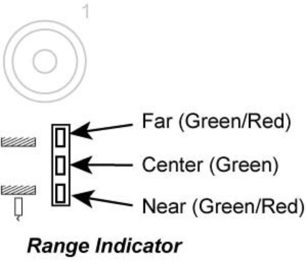 Range Indicator