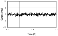 Bandwidth Changes Resolution