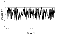 Bandwidth Changes Resolution