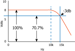 Bandwidth Sensor Output