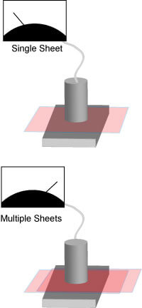 Single and Multiple Sheets Diagram