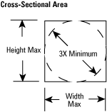 Cross Section Area