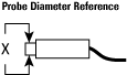 Probe Diameter