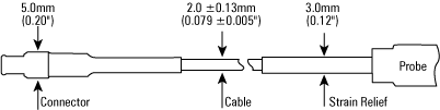Standard PUR Kabel (schwarz)
