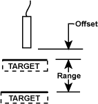 Target Range