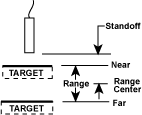 Target Range