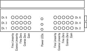 ECL130 Adjustment Locator