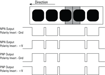 Sample Waveforms