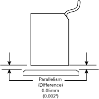 Mounting for Parallelism and Gap Control