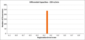 Capacitivo - Diferencial (LRD2100)