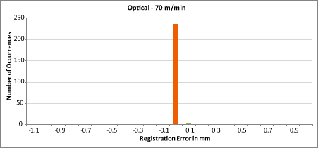 Optical (LionEye2)