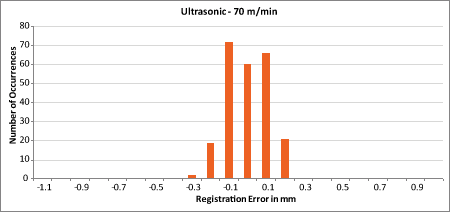 Ultrasonic (LRD8200)