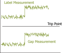 Shifting the Measurement