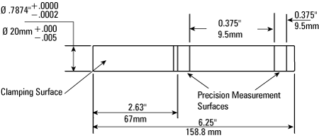 Pino de calibre de 20mm, superfície dupla