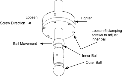 1" Diameter Dual Ball, Adjustable Eccentricity