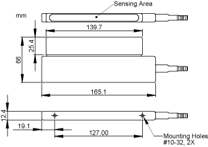 Inventory Probe Measurements