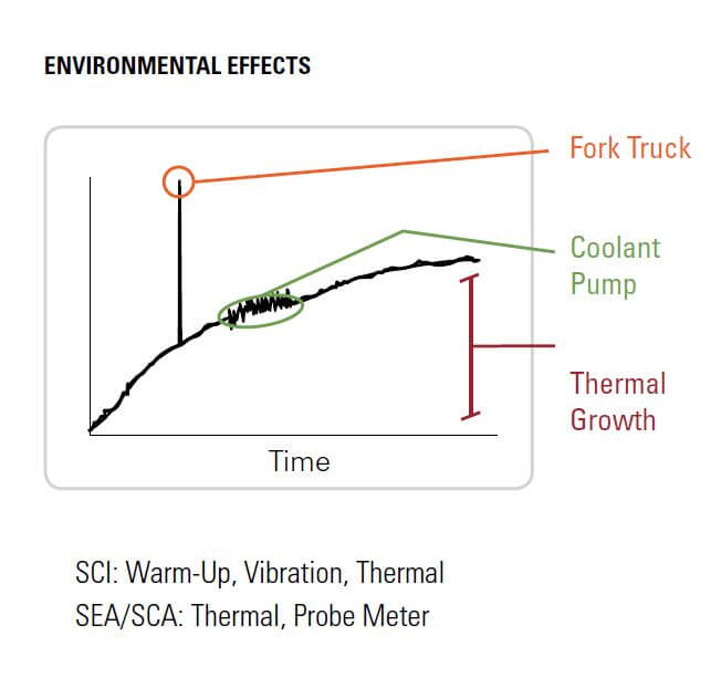 Environmental Effects