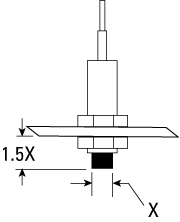 Mounting Clearances Standard Mounting