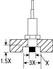 Mounting Clearances Counterbore Mounting