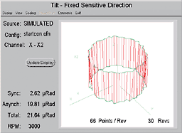 Tilt - Fixed Sensitive