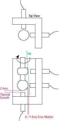 Analysis and Display