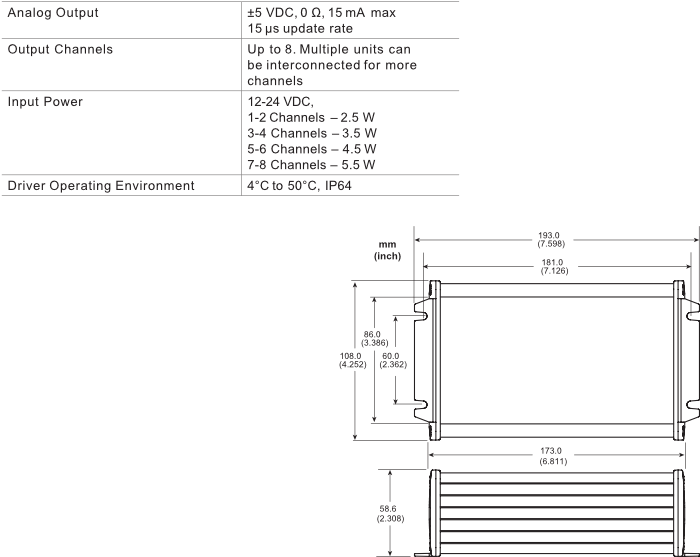 ECL150 MULTICHANNEL Specifications