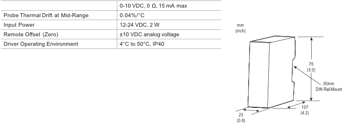 ECL101 WIDE BANDWIDTH Export Limitations