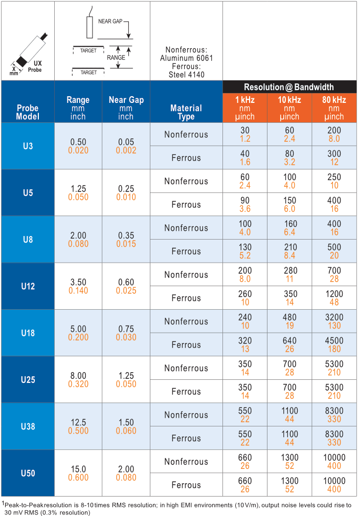 ECL101  RANGE AND RESOLUTION