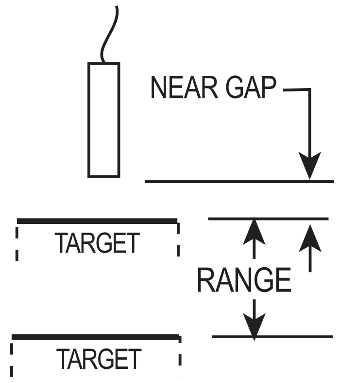 MEASUREMENT RANGES