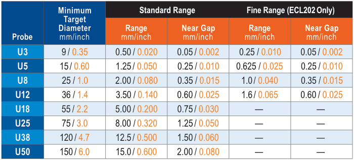 MEASUREMENT RANGES