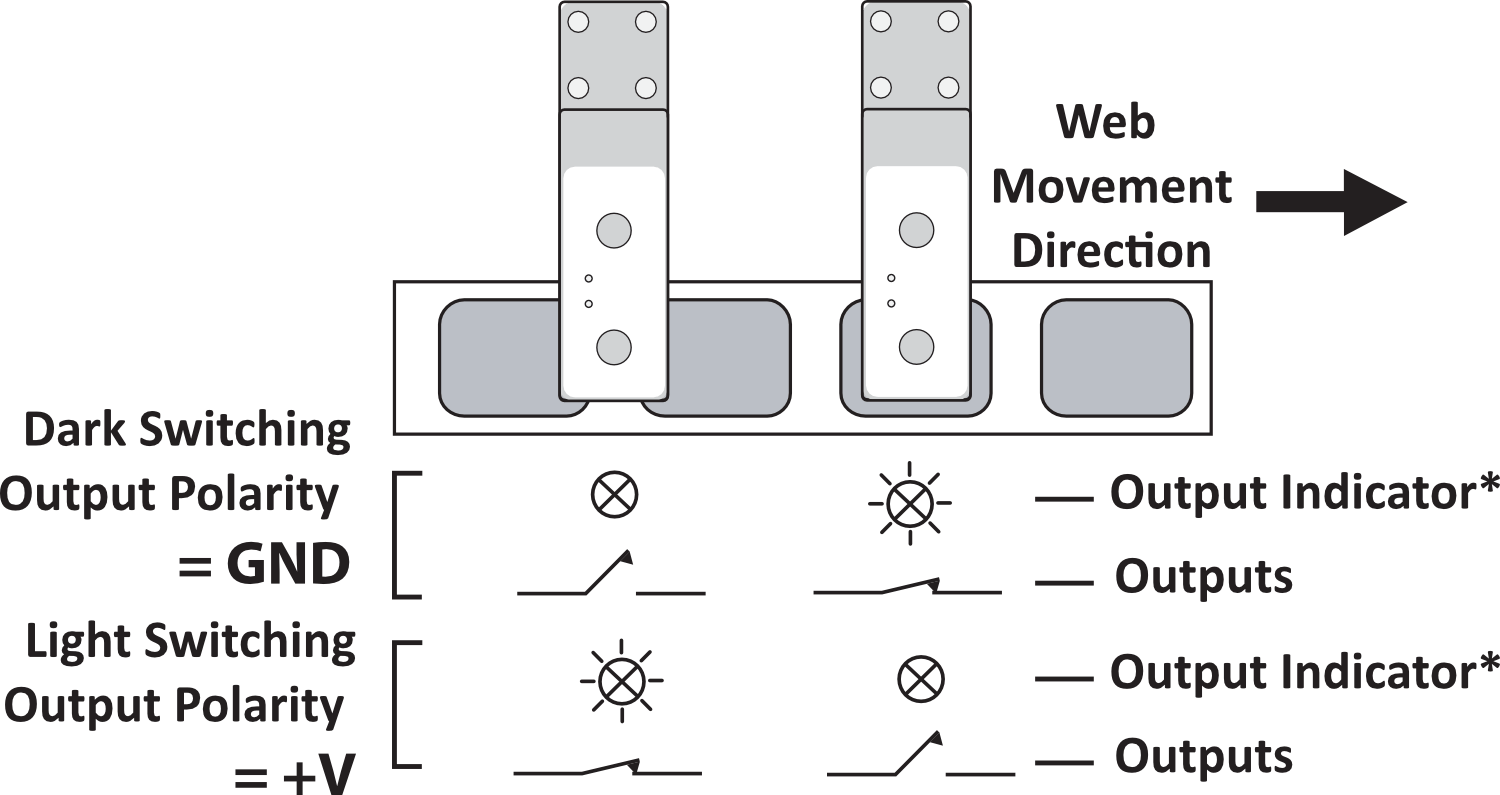 Output and Mechanical Detail