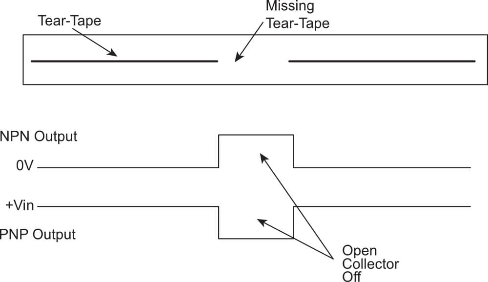 Output Waveforms