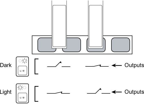 Light/Dark Switching Outputs