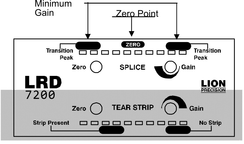 Setting up the Splice Sensor