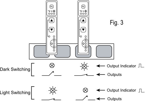 Output