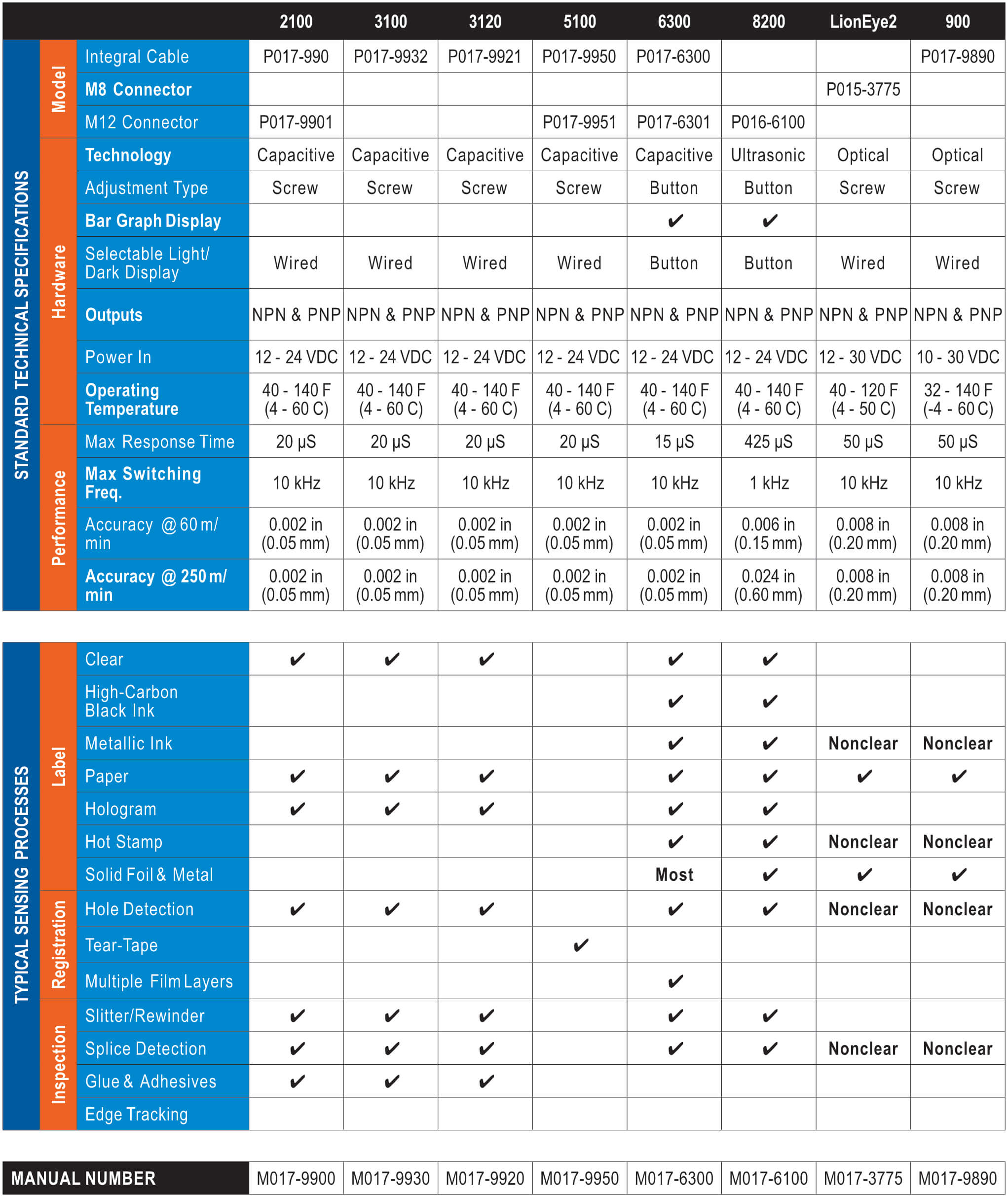 Drivers Technical Specifications